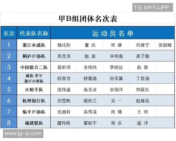 乒乓球团队协作实力大比拼杭州乒乓球队荣登第五名荣耀榜单